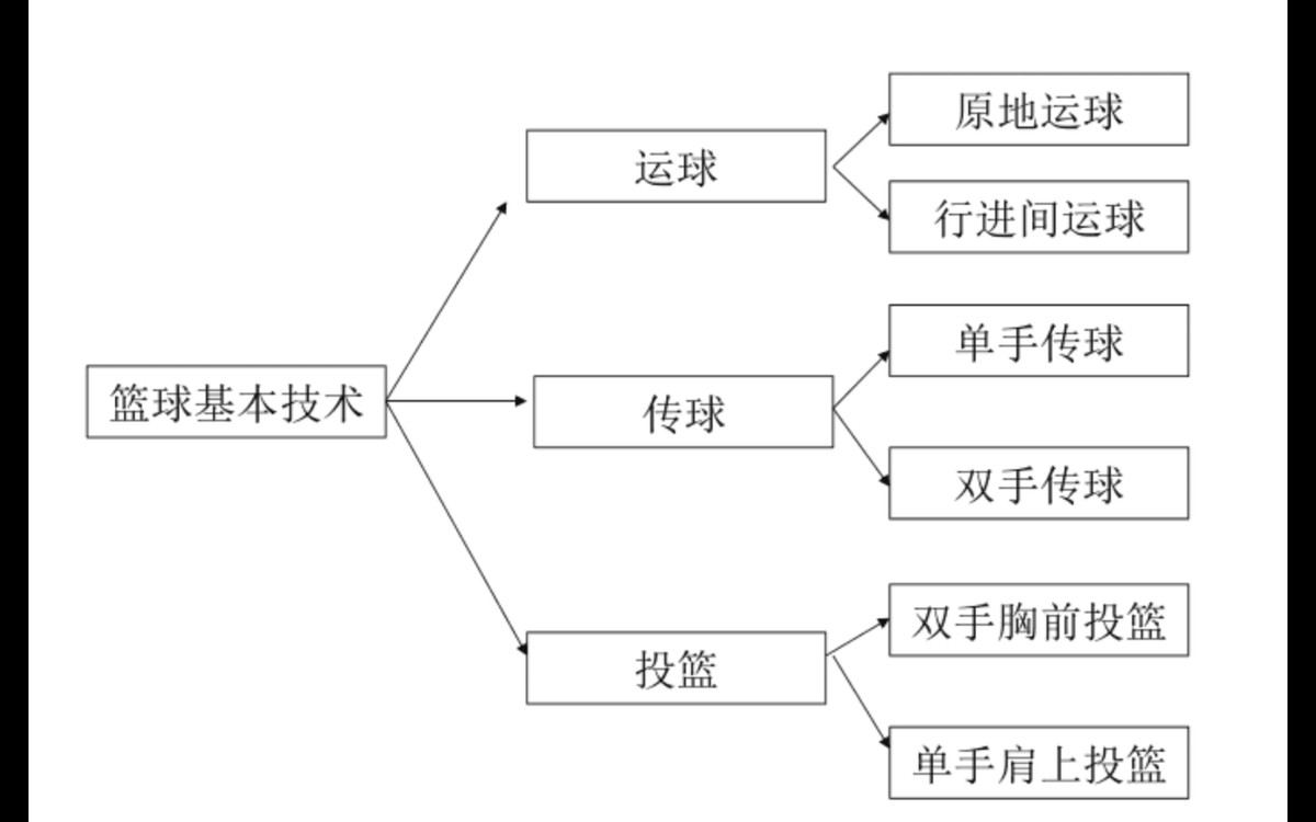 如何用数据分析帮助篮球运动员克服技术瓶颈
